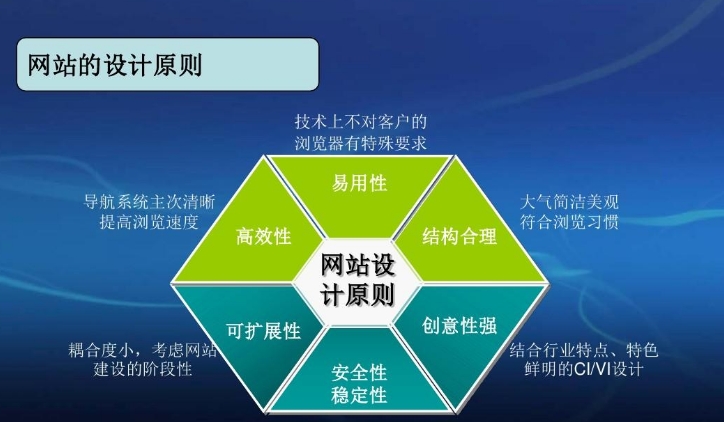 企業(yè)網(wǎng)站建設方案